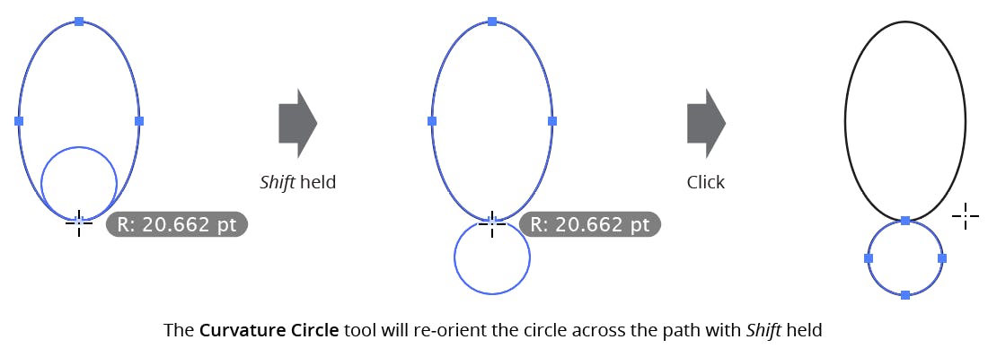 Circles