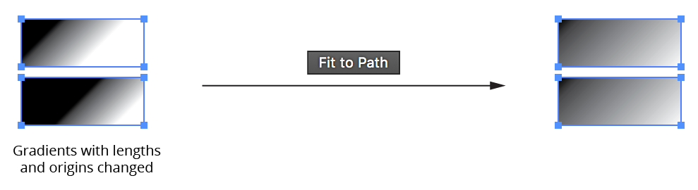 Gradiator Panel Fit to Path Example