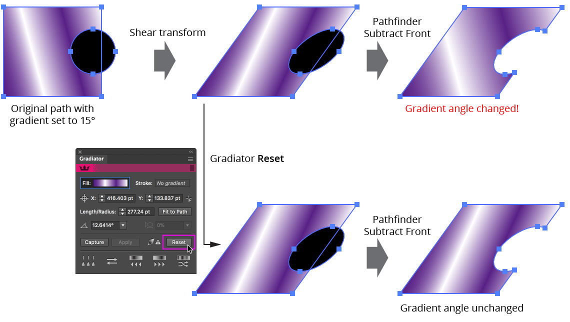 Gradiator Panel Reset Gradient Example
