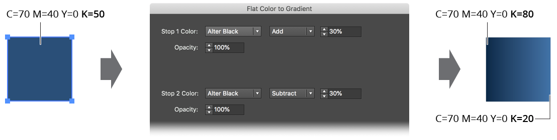 Gradiator Flat Color to Gradient Alter Black Example