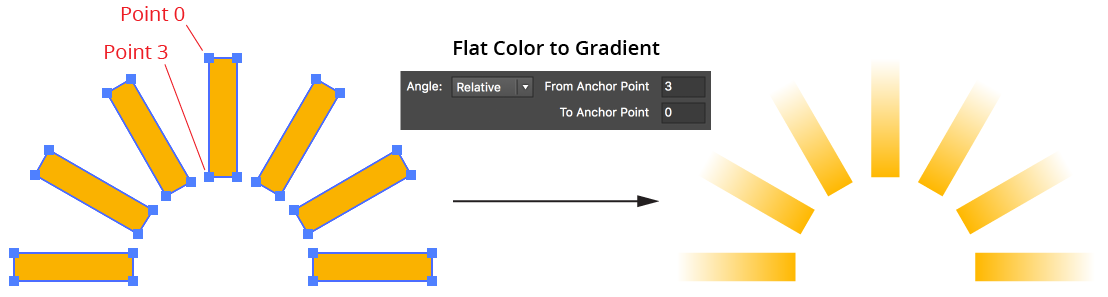 Gradiator Flat Color to Gradient Angle Relative Example