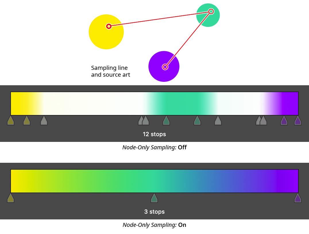 Gradient From Art Panel | Astute Graphics Documentation