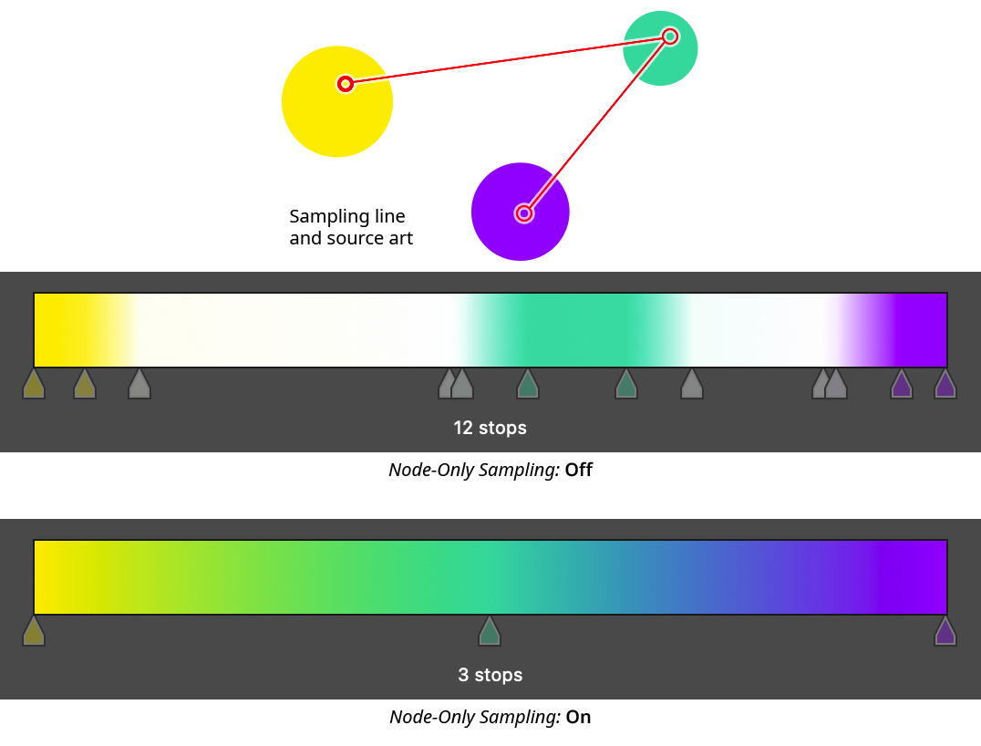 Gradient From Art Panel Node Only Sampling