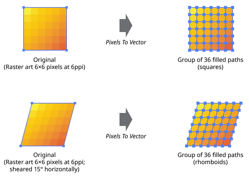 Pixels to Vector Basics