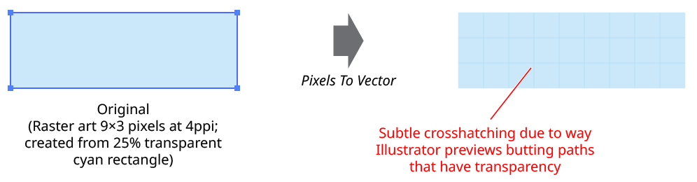 Pixels to Vector with Transparency