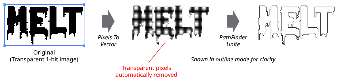 Pixels to Vector 1-bit Raster Handling