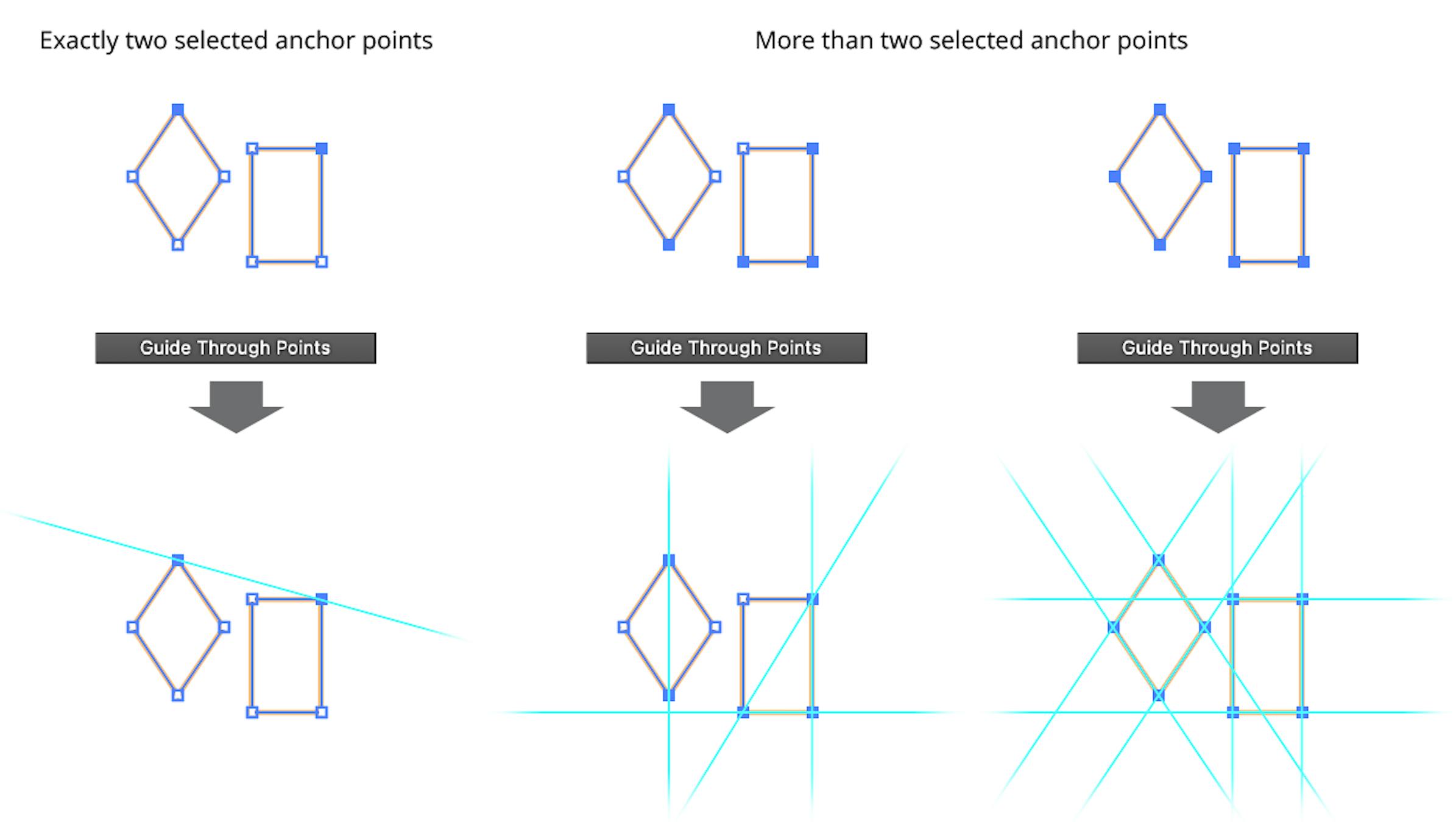 Guide Through Guide Through Points | Astute Graphics Documentation