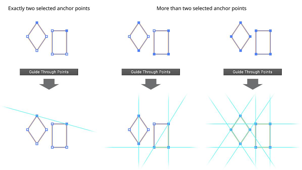 Guide Through Points | Astute Graphics Documentation