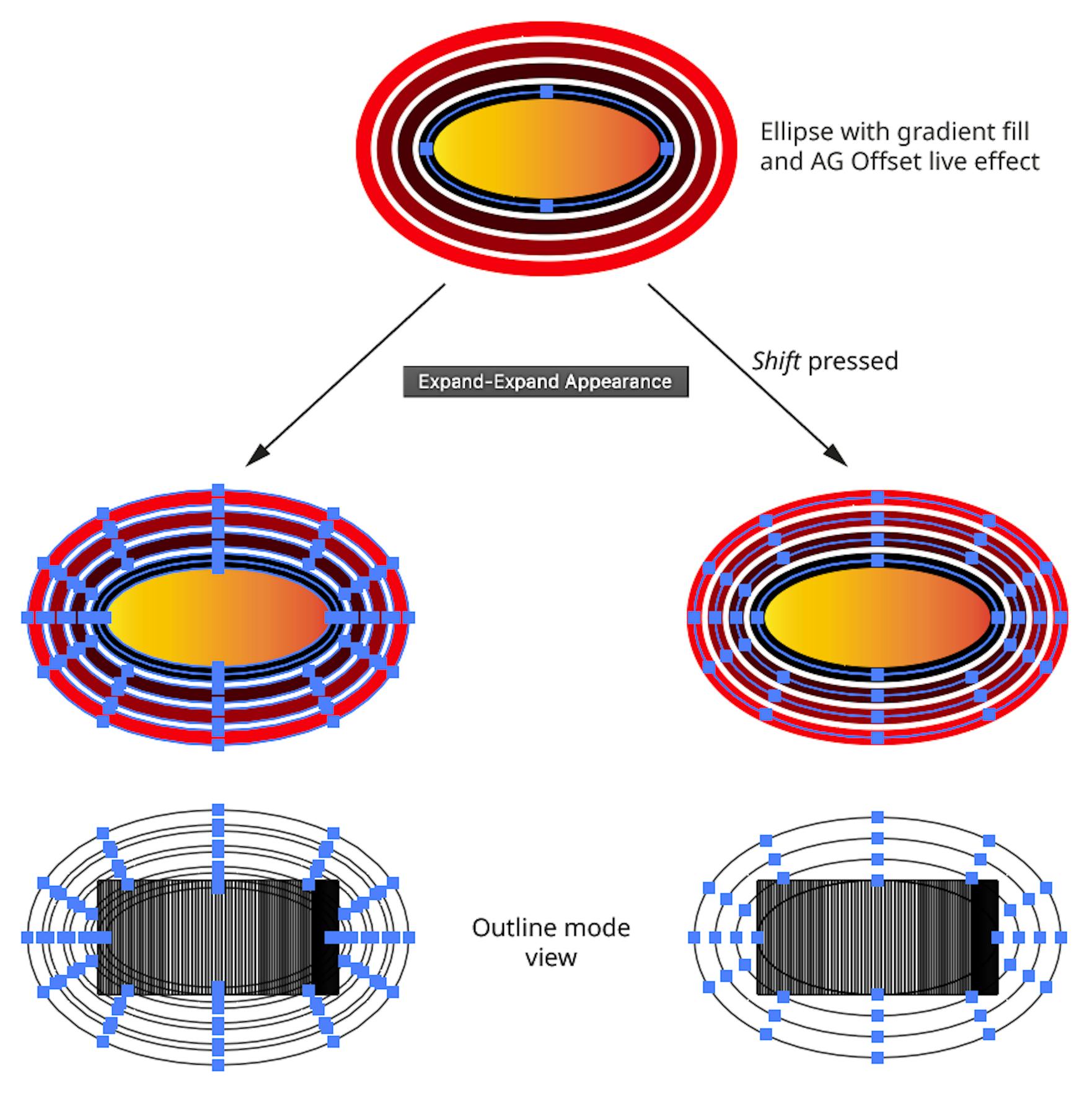 Expand Graphics Expand-Expand Appearance | Astute Graphics Documentation