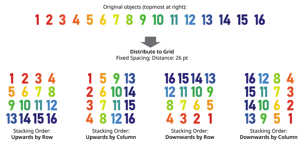 QuickOps Distribute to Grid Stacking Order