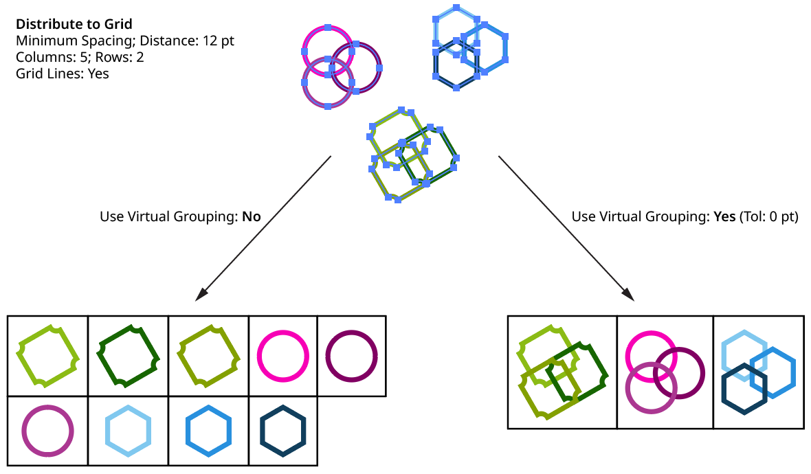 QuickOps Distribute to Grid Use Virtual Grouping