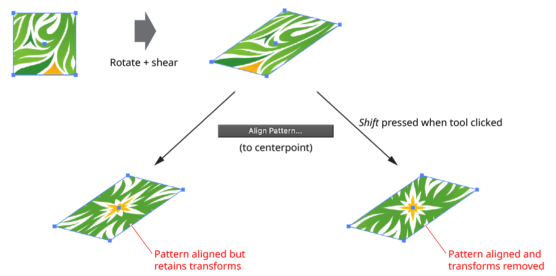 QuickOps Align Pattern Remove Transforms