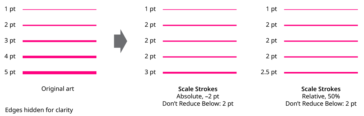 QuickOps Scale Strokes Don't Reduce Below