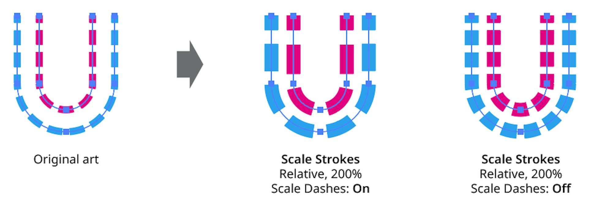 Scale Strokes | Astute Graphics Documentation