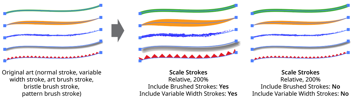 QuickOps Scale Strokes - Include Brushed and Variable Width Strokes