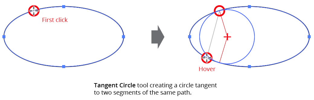 Tangent Circle Tool Same Path Example
