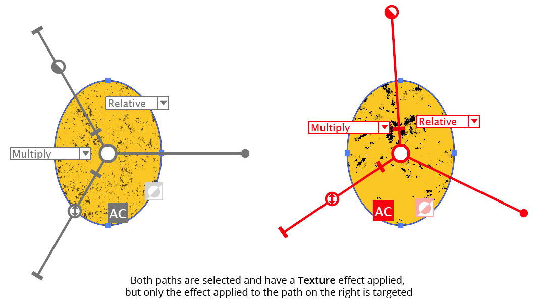 Texture Targeting Annotations