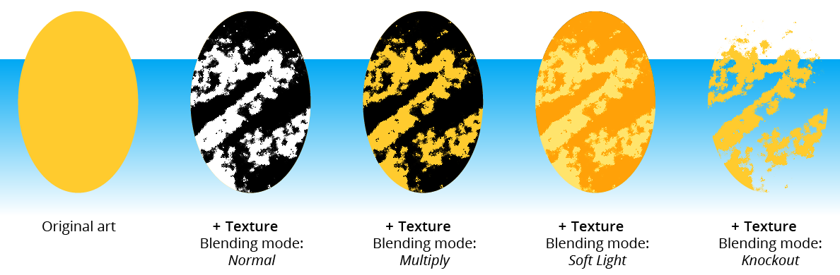 Texture Blending Mode Examples