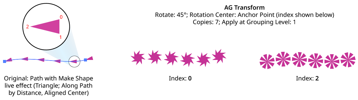 AG Transform Rotate Center Anchor Point Examples