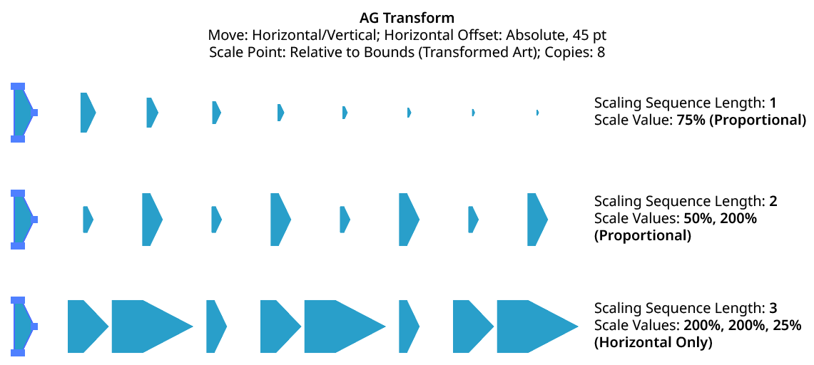 AG Transform Scaling Sequence Examples