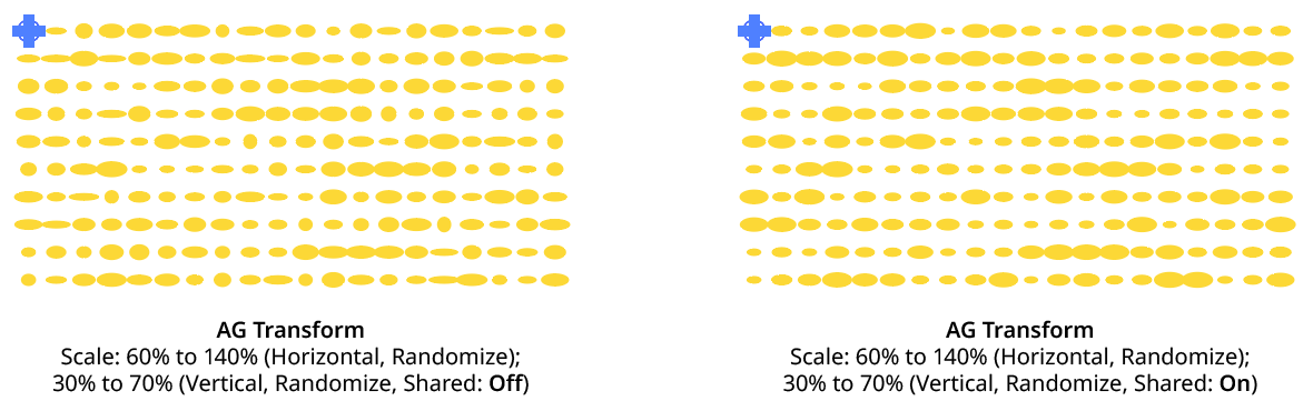 AG Transform Random Scale (Non-Shared Vs. Shared)