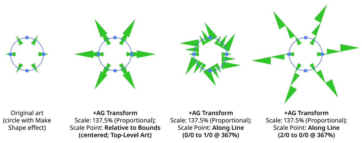 AG Transform Scale Point Examples