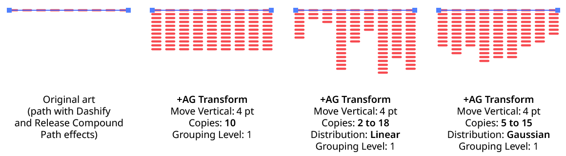 AG Transform Copy Randomization Examples