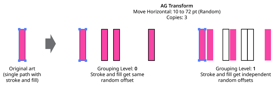 AG Transform Grouping Level on Simple Path