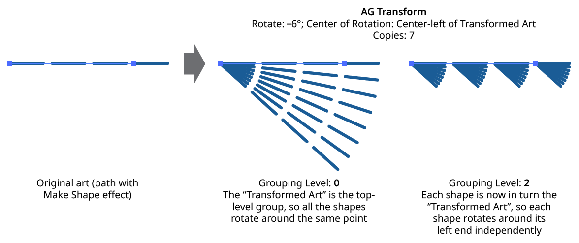 AG Transform Grouping Level and Rotation Center