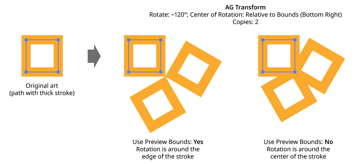 AG Transform Use Preview Bounds