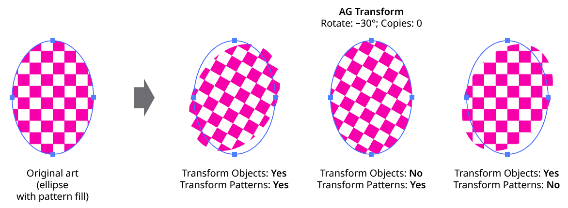 AG Transform Objects and Patterns