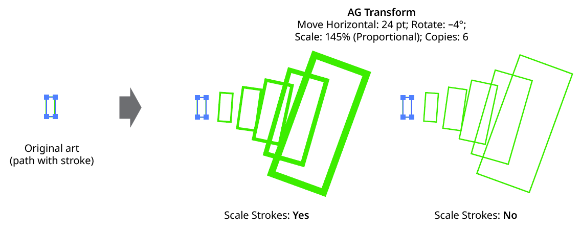 AG Transform Scale Strokes