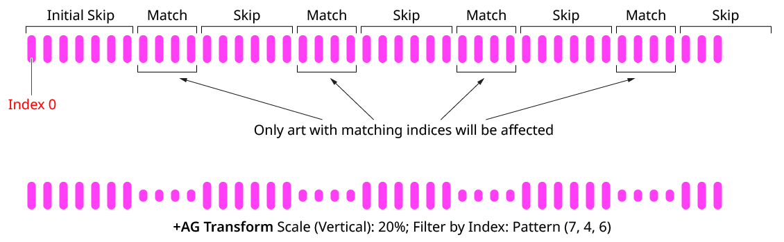 AG Transform Filter by Index - Pattern