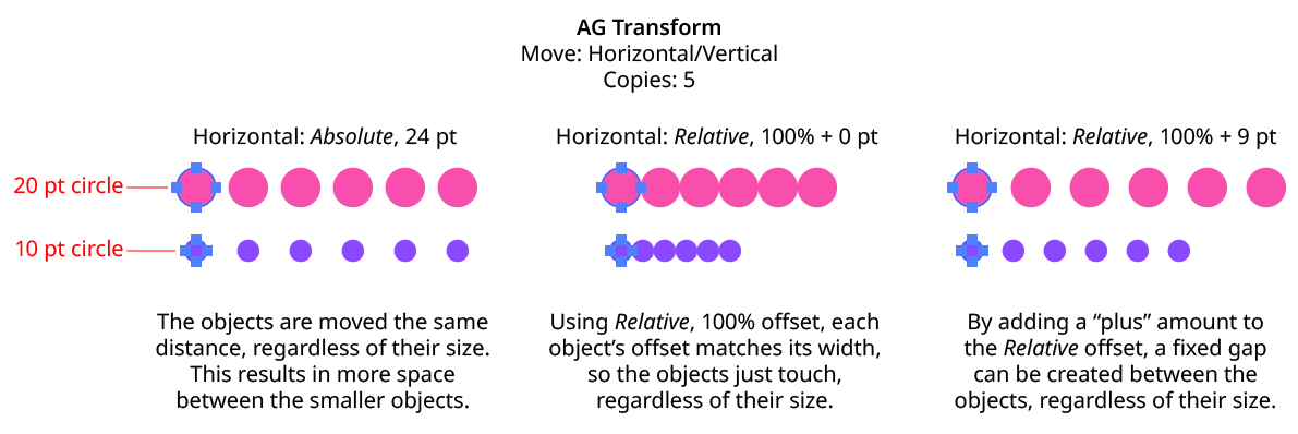 AG Transform Move Absolute Vs. Relative