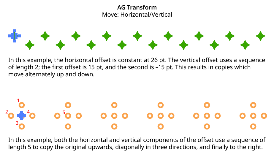 AG Transform Horizontal Vertical Sequence Examples