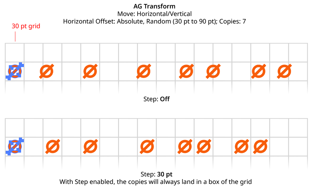 AG Transform Horizontal Offset with Step