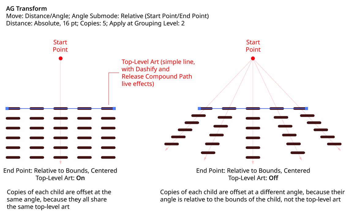 AG Transform Angle Top Level Art