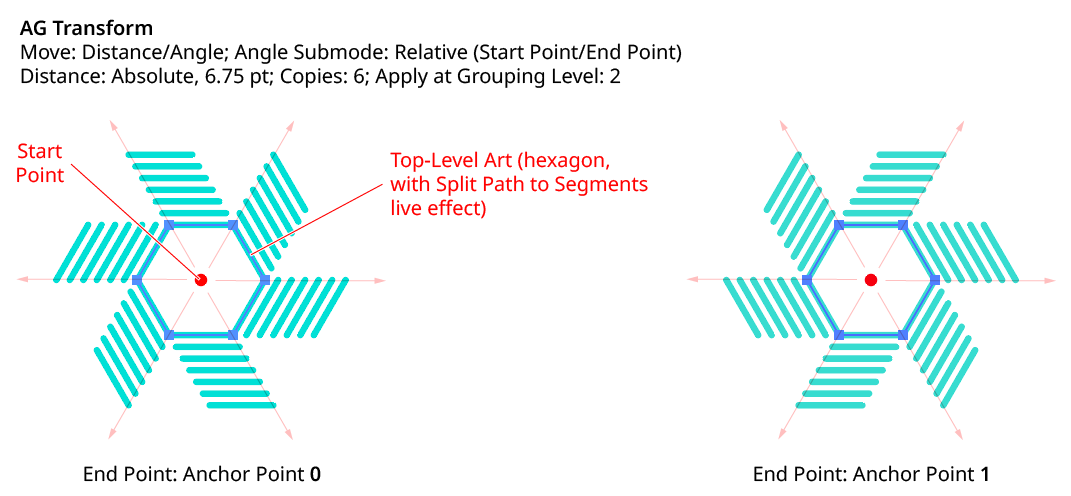 AG Transform Angle Anchor Point