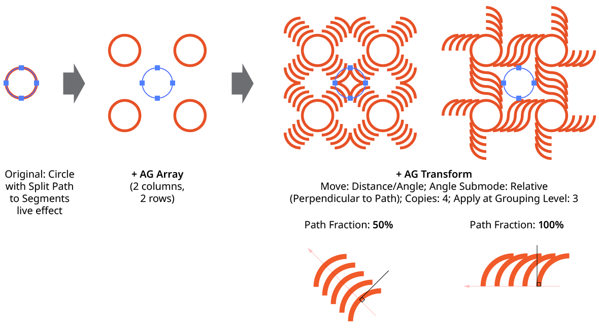 AG Transform Angle Perpendicular to Path