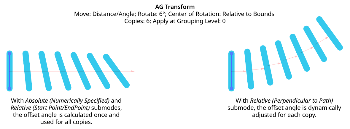 AG Transform Angle Perpendicular to Path with Rotation