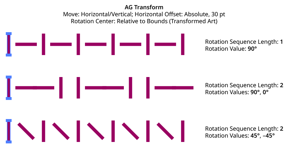 AG Transform Rotation Sequence Examples