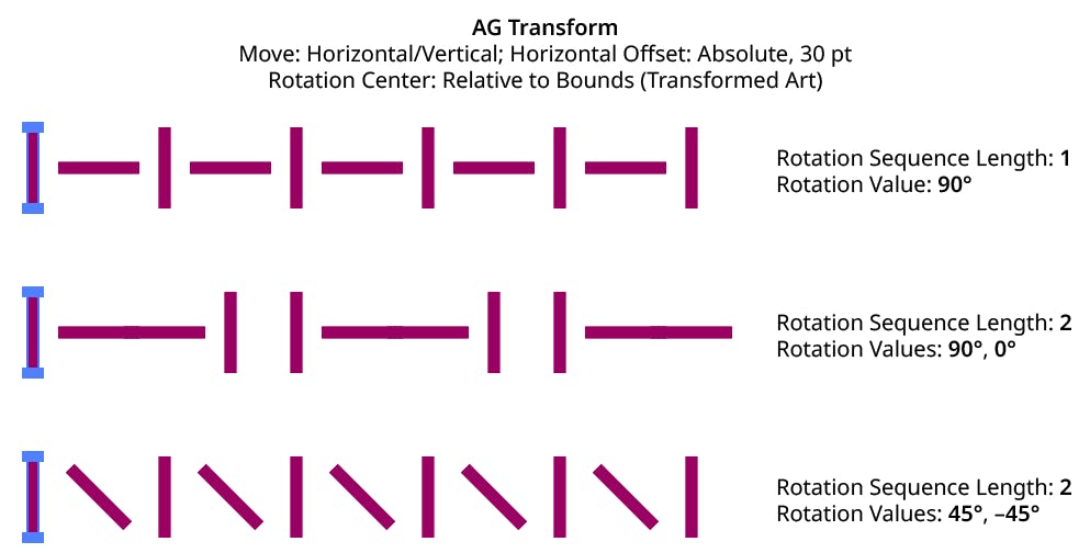 Auto Rotation Formula Rotation