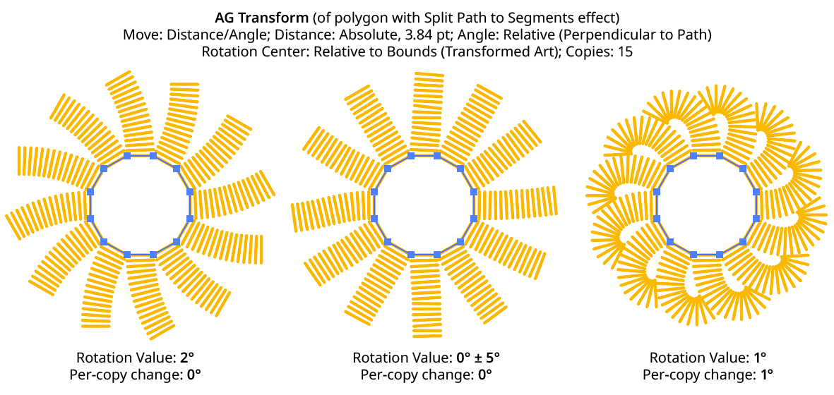 AG Transform Rotation Examples