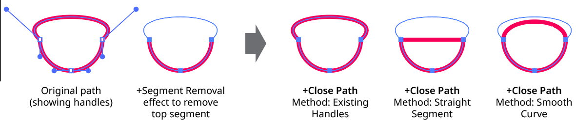 Close Path Method