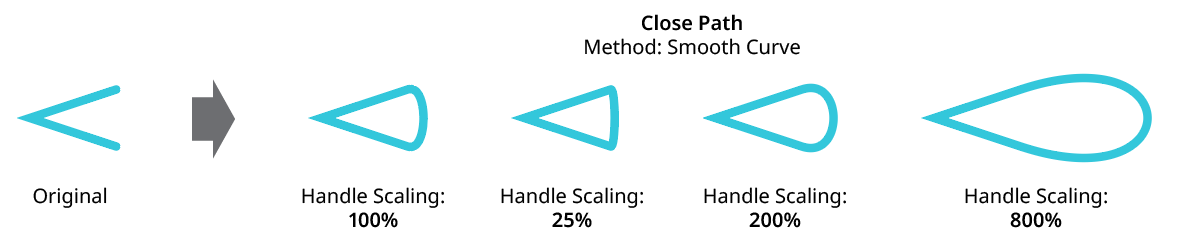 Close Path Handle Scaling