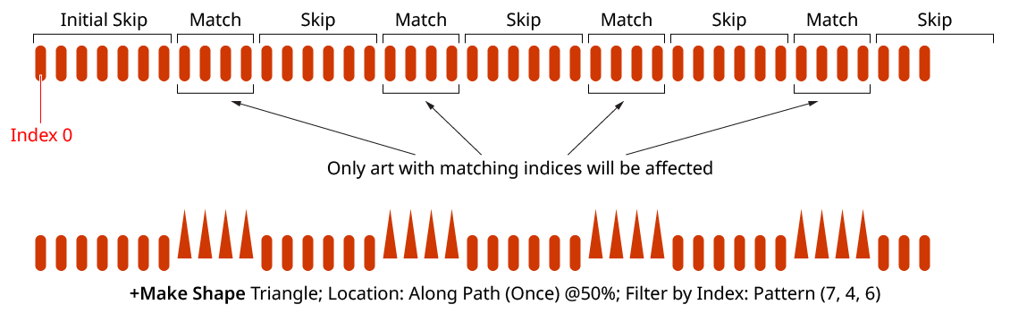 Make Shape Filter By Index - Pattern