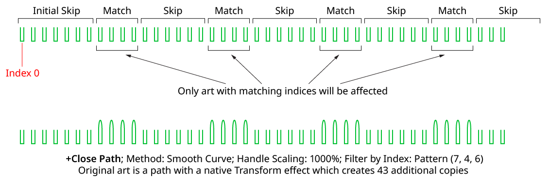 Close Path Filter by Index Pattern