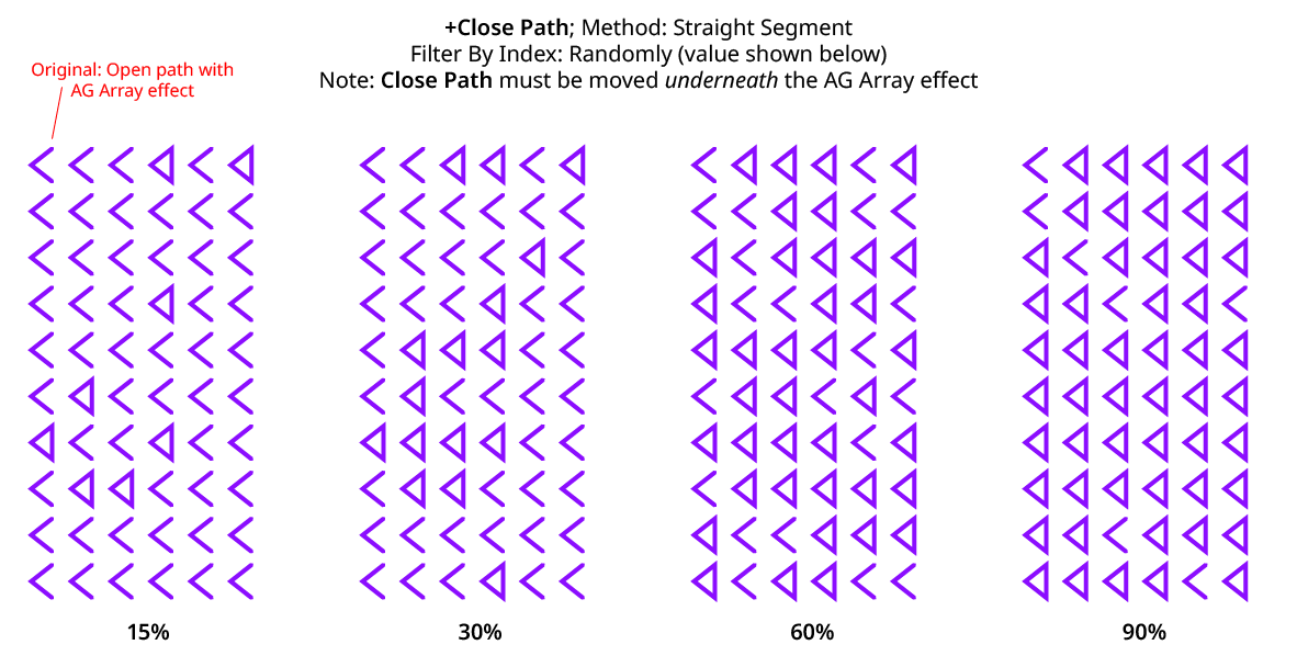 Close Path Filter by Index Randomly