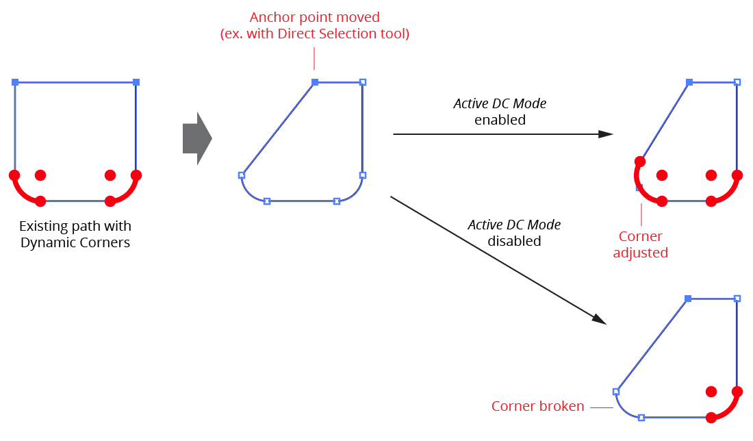 Dynamic Corners active mode example