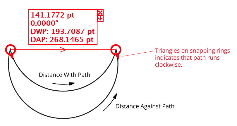 Dynamic Measure Distance along a path
